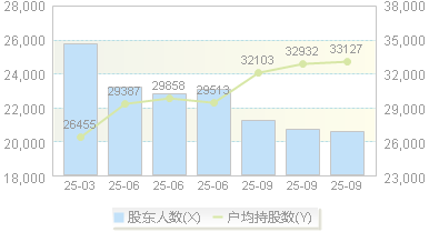中建环能(300425)股东户数变动图