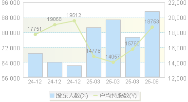 富临精工(300432)股东户数变动图