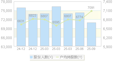 鹏辉能源(300438)股东户数变动图