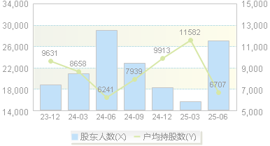 ST华铭(300462)股东户数变动图