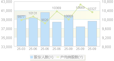 华自科技(300490)股东户数变动图