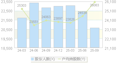 富祥药业(300497)股东户数变动图