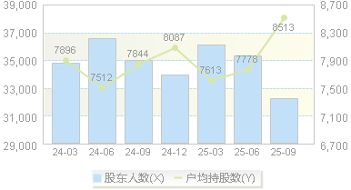 川金诺(300505)股东户数变动图