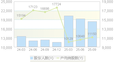 三德科技(300515)股东户数变动图