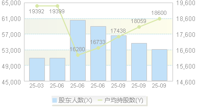 中船应急(300527)股东户数变动图