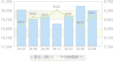 联得装备(300545)股东户数变动图