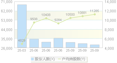 *ST汇科(300561)股东户数变动图