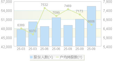 容大感光(300576)股东户数变动图
