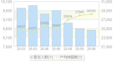 开润股份(300577)股东户数变动图