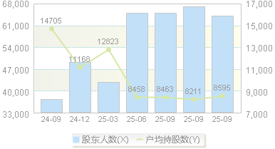 晨曦航空(300581)股东户数变动图