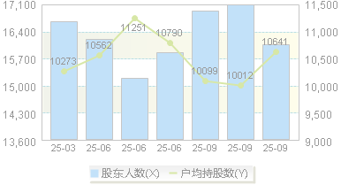 奥联电子(300585)股东户数变动图