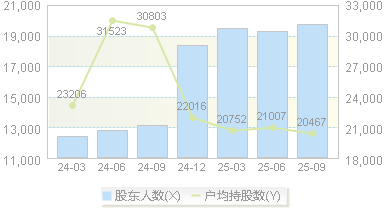 华凯易佰(300592)股东户数变动图