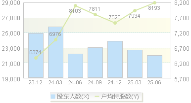 宣亚国际(300612)股东户数变动图