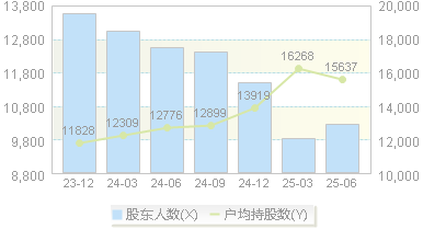 百川畅银(300614)股东户数变动图