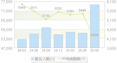 寒锐钴业(300618)股东户数变动图