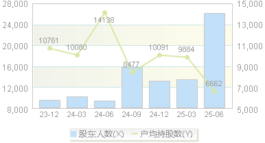 金银河(300619)股东户数变动图