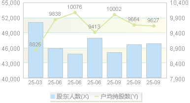 彩讯股份(300634)股东户数变动图