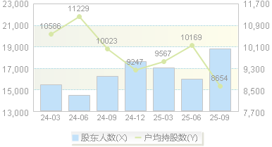 透景生命(300642)股东户数变动图