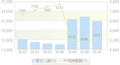 南京聚隆(300644)股东户数变动图