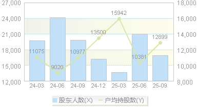 太龙股份(300650)股东户数变动图