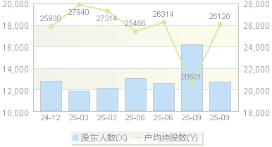 延江股份(300658)股东户数变动图