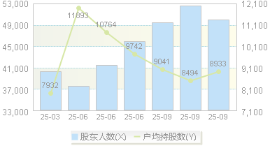 江苏雷利(300660)股东户数变动图