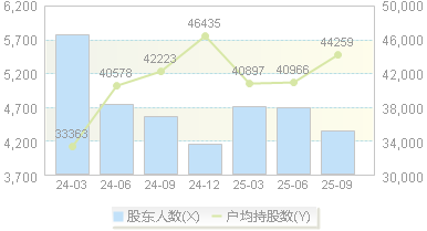沪宁股份(300669)股东户数变动图