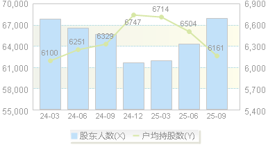 华大基因(300676)股东户数变动图