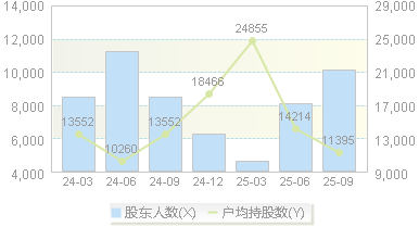 澄天伟业(300689)股东户数变动图