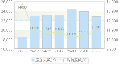 联合光电(300691)股东户数变动图