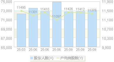 光威复材(300699)股东户数变动图