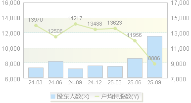 华信新材(300717)股东户数变动图