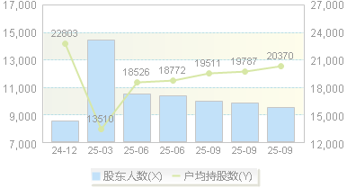 海川智能(300720)股东户数变动图