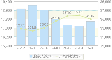 华宝股份(300741)股东户数变动图