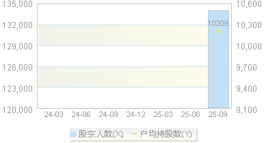 金力永磁(300748)股东户数变动图