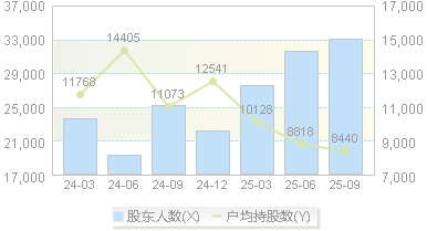 迈为股份(300751)股东户数变动图