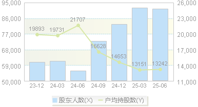 迈瑞医疗(300760)股东户数变动图