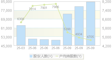 锦浪科技(300763)股东户数变动图