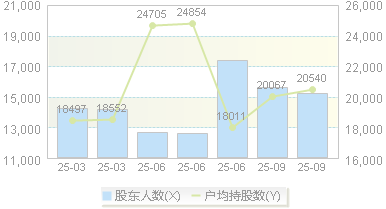 海能实业(300787)股东户数变动图