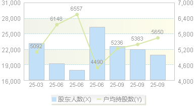 中科海讯(300810)股东户数变动图