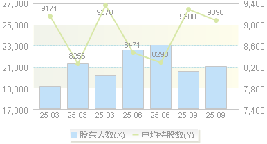 中富电路(300814)股东户数变动图