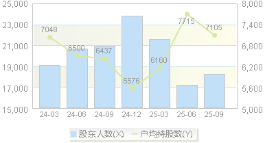 康华生物(300841)股东户数变动图