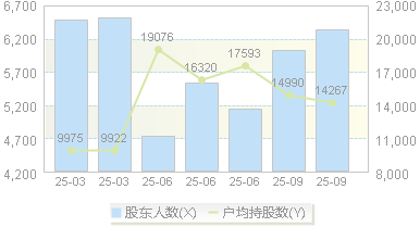 山水比德(300844)股东户数变动图