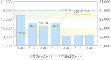 图南股份(300855)股东户数变动图