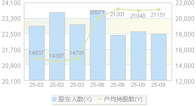 科思股份(300856)股东户数变动图