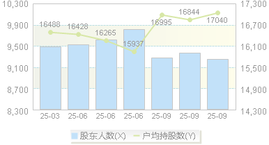 南大环境(300864)股东户数变动图