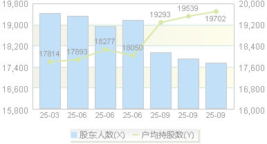 龙利得(300883)股东户数变动图
