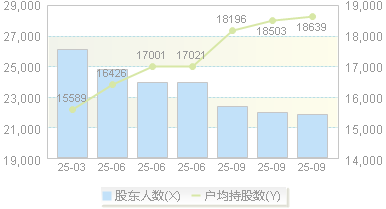 火星人(300894)股东户数变动图