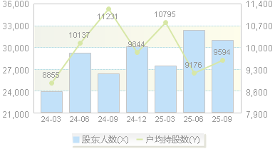 广联航空(300900)股东户数变动图