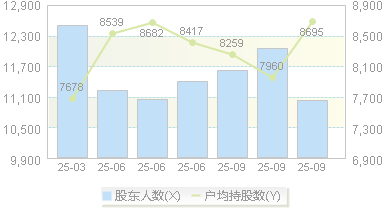康平科技(300907)股东户数变动图